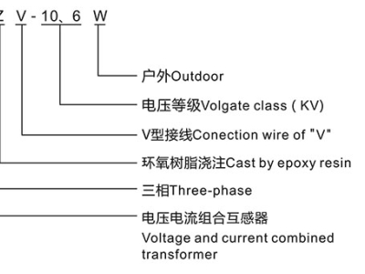 户外高压计量箱型号含义及技术参数