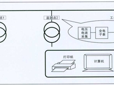 远程抄表高压计量箱与电能计量远程监控系统的密切关系